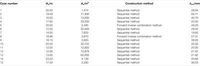 Analysis of the Deformation Law of Deep and Large Foundation Pits in Soft Soil Areas